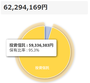 クー＠31歳5000万円FIREライフ YouTube tweet media