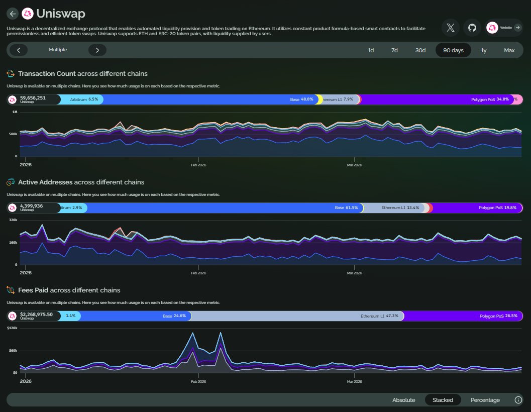 growthepie 🥧📏 tweet media