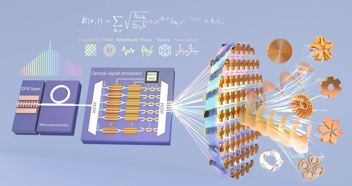 NaturePhotonics's tweet photo. New article online: Full dimensional control of structured microwaves based on microcombs.

https://t.co/jcQkguEHjj https://t.co/Y5vRhj5CMy
