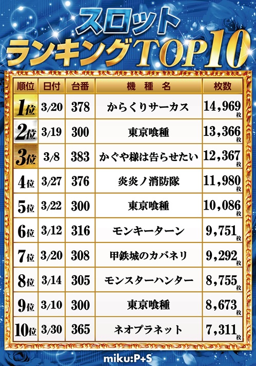 miku:P+S tweet media