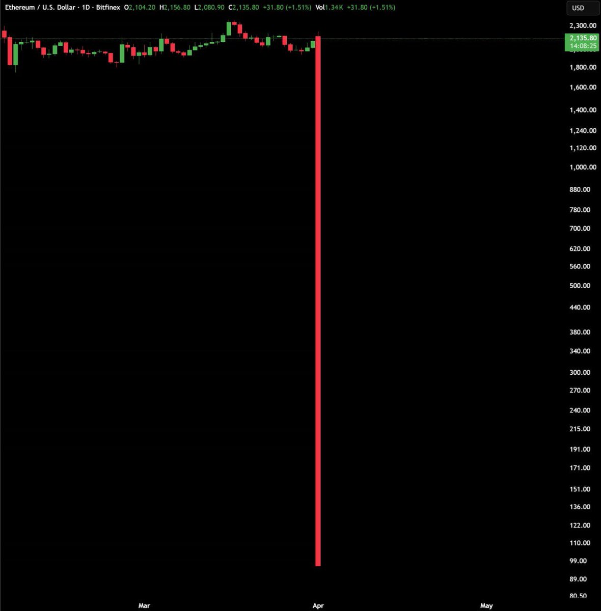 Max Crypto tweet media