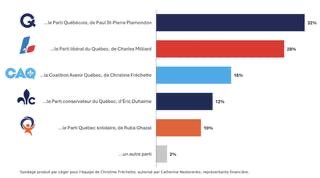 Mario Charpentier tweet media
