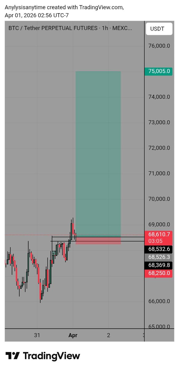 Another 25RR on #BTC_USDT let's👀