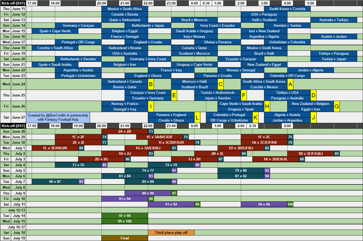 Ben Crellin tweet media