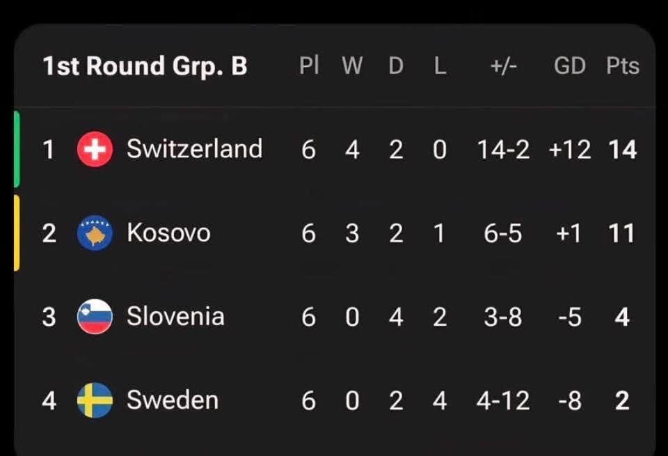 Kosovan Football 🇽🇰 tweet media