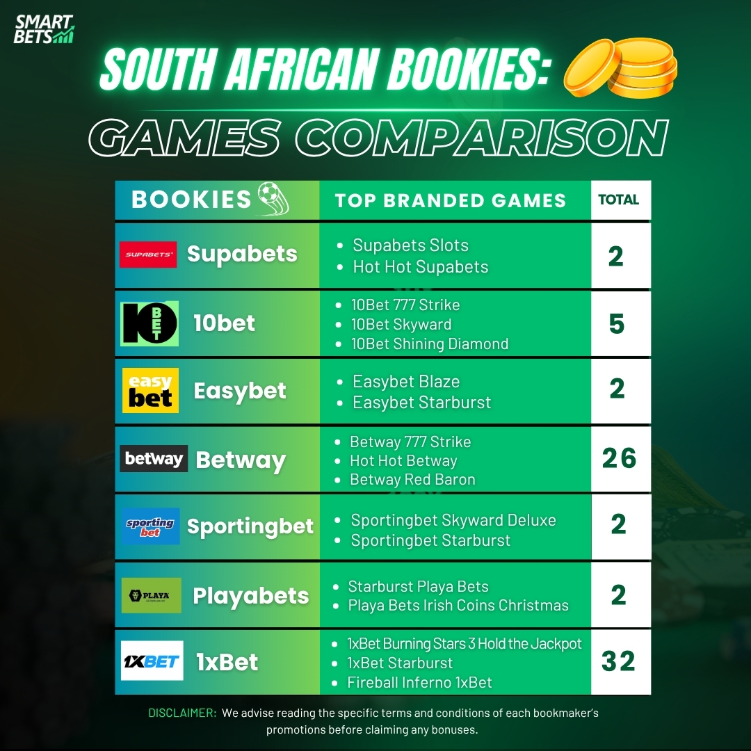 Smart Bets tweet media