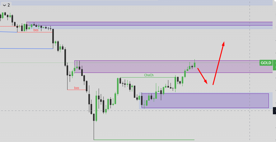 EdCharts tweet media