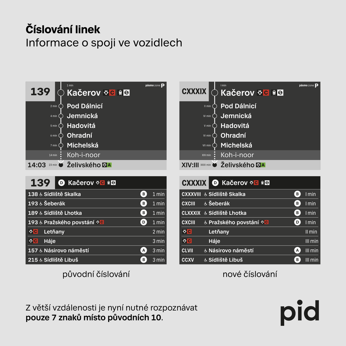 PID - mobilita budoucnosti tweet media
