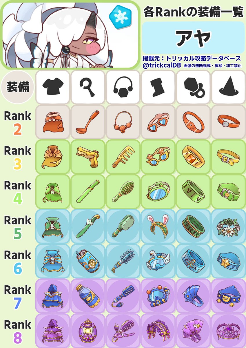 セツミ@トリッカル攻略データベース(工事中) tweet media