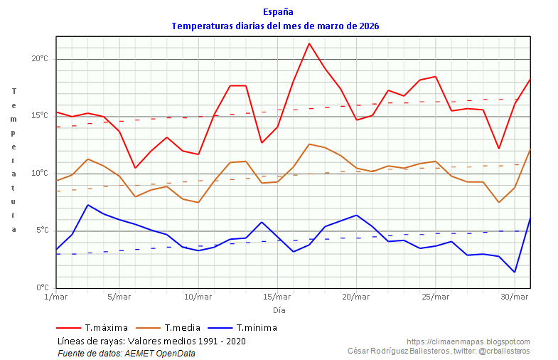 CésarRgzBallesteros tweet media
