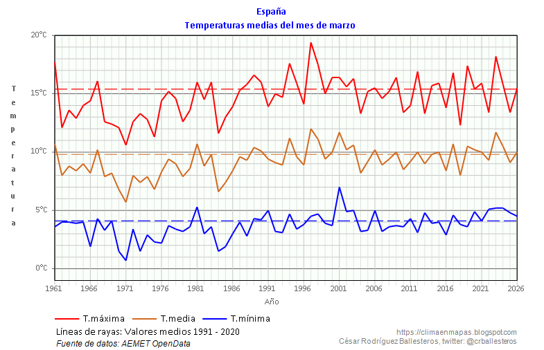 CésarRgzBallesteros tweet media
