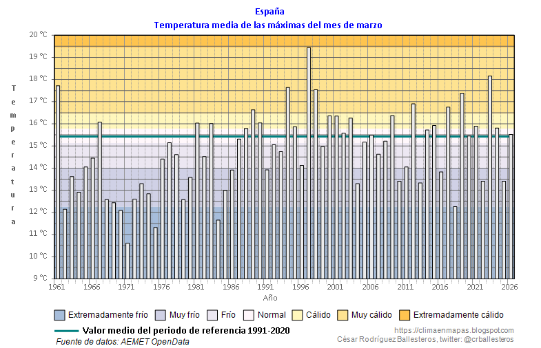 CésarRgzBallesteros tweet media