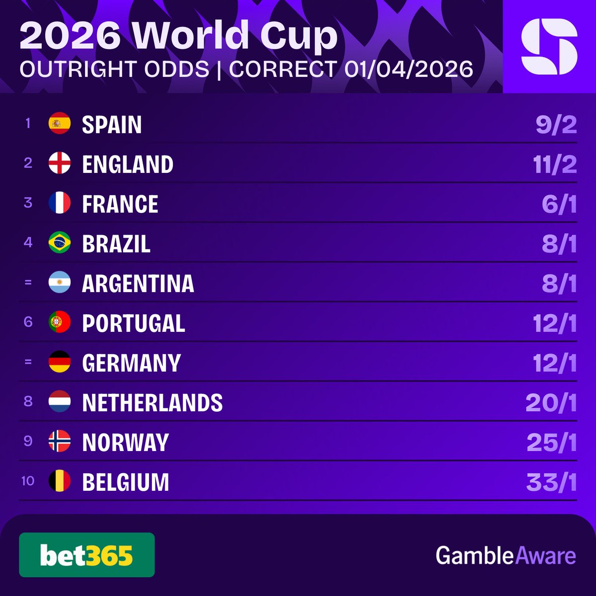 Squawka Bet tweet media