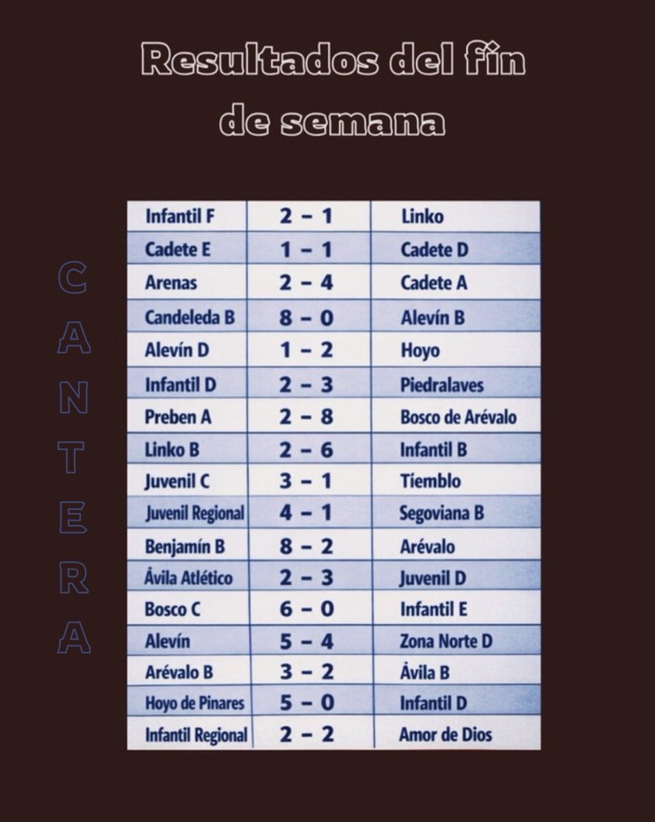 Cantera | Real Ávila tweet media