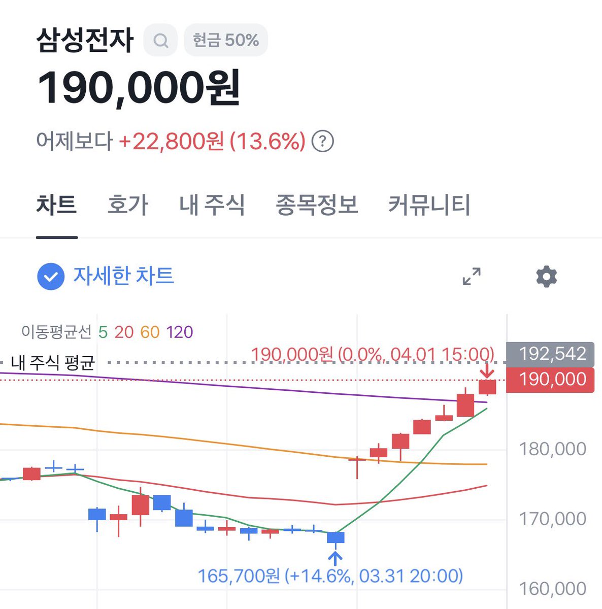 𝘾𝙤𝙞𝙣𝙂𝙧𝙮 | 김리플 tweet media