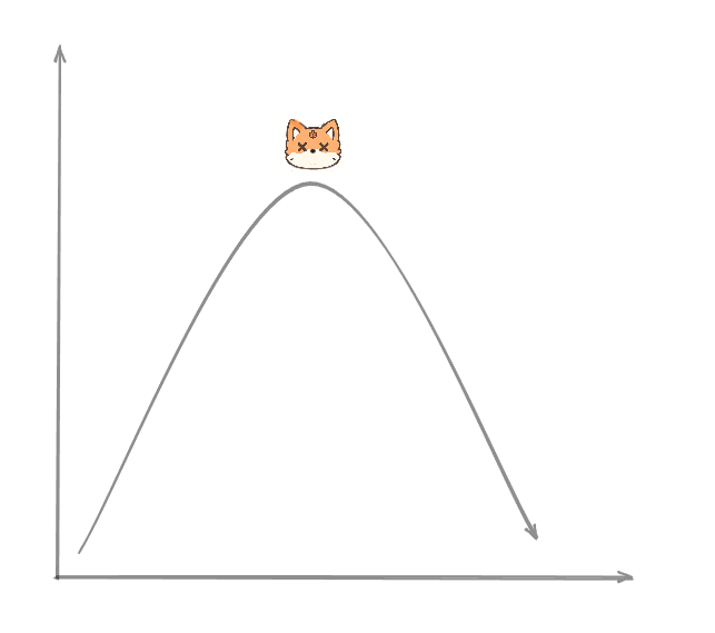 Foxy (writer arc) 🦊 tweet media