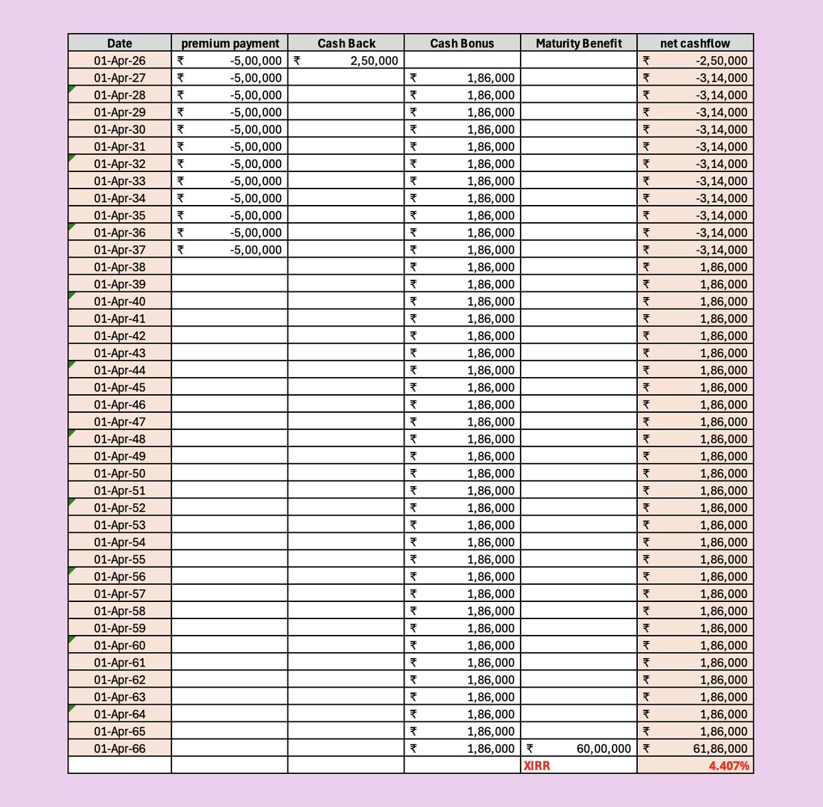 Nishant Batra CWM® 🇮🇳 tweet media