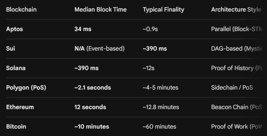 Movemaker🌐Aptos华语社区 tweet media