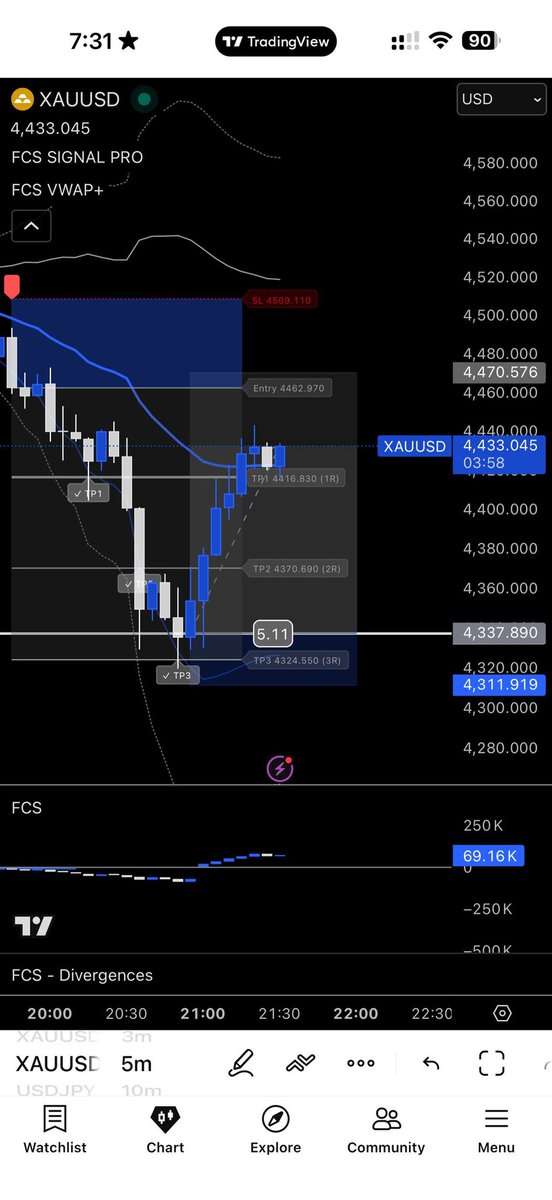 FCS INDICATOR tweet media