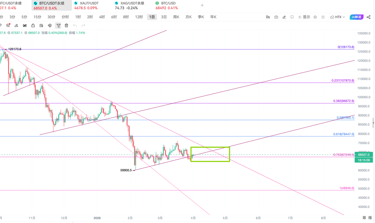 比特进 tweet media