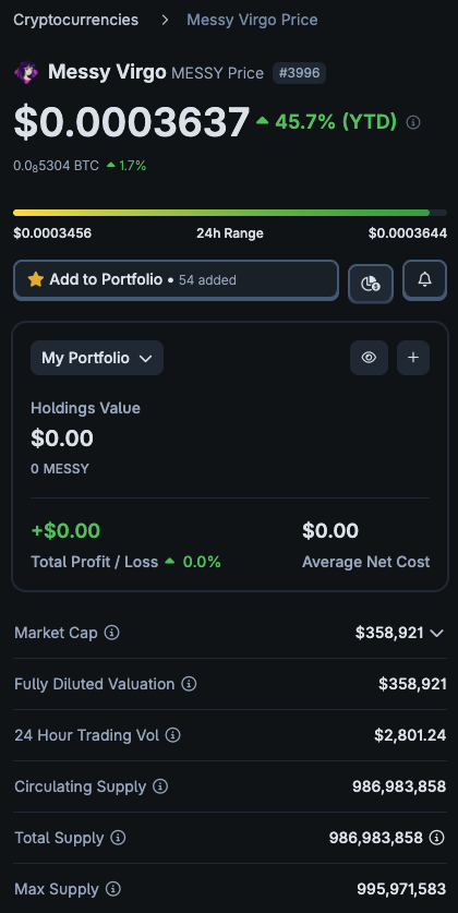 MessyVirgoCoin's tweet photo. $MESSY closed Q1/2026 up 45.7%.

No influencer deals. No paid listings. No empty promises.

Just five lenses shipped, a legal foundation built, and a community that raids on discipline, not desperation.

The Binance Wallet AI called us a standout low-cap gem with institutional-grade fundamentals and community conviction.

Most projects talk about building. We publish a weekly build log.

$MESSY is not a meme. She is a measured fund agent.

https://t.co/RSvkPQQTQk