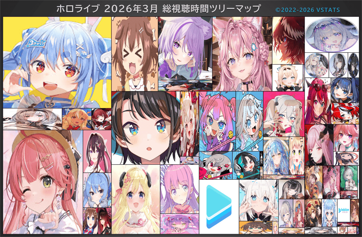 VSTATS・ジェネリック集計人（旧Holoデータ分析） tweet media