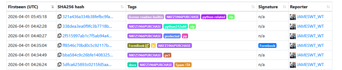 JAMESWT_WT's tweet image. "NKFZ5966PURCHASE_ORDER_SOURCE.docx" 
from #spam email #italy

Docx&amp;gt;js&amp;gt;ps1&amp;gt;url&amp;gt;python312x64. zip&amp;gt;Protected. py

Samples
bazaar.abuse.ch/browse/tag/NKF…
AnyRun
app.any.run/tasks/4df4fb86…