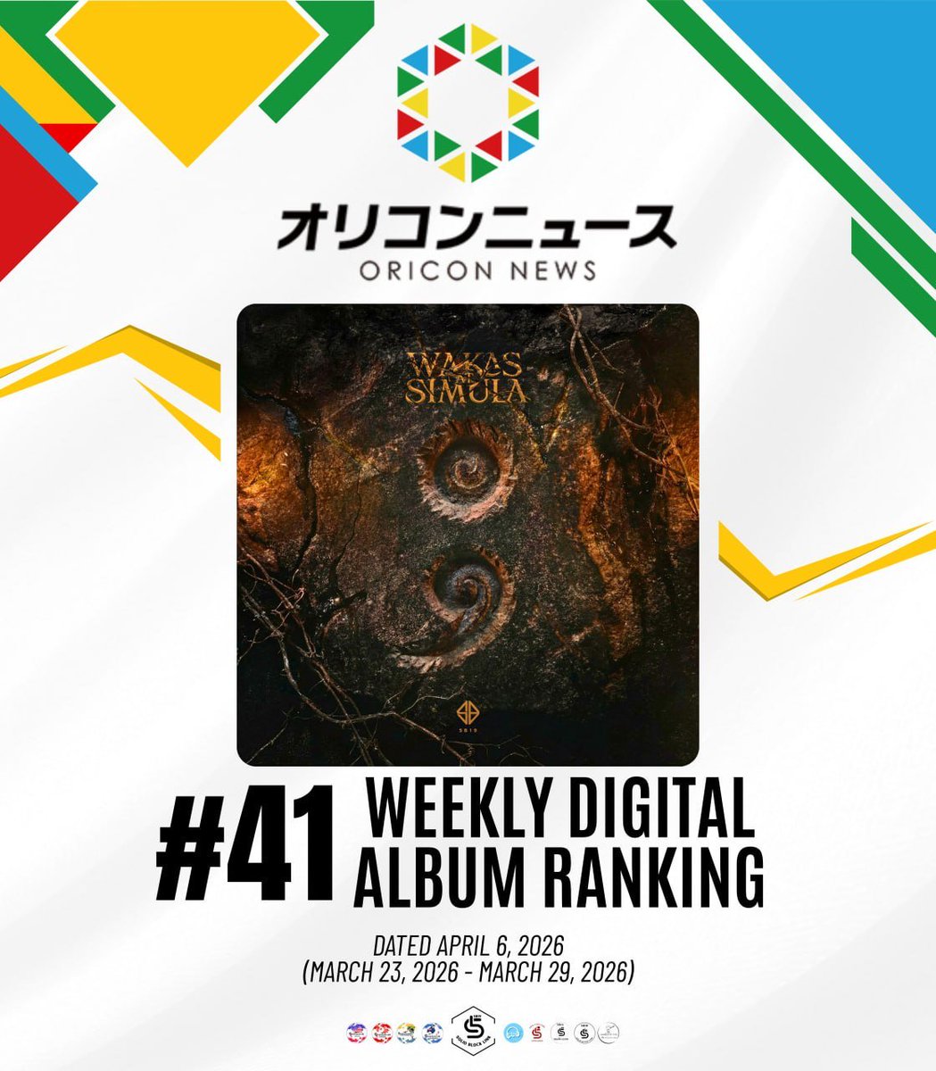 Huge congratulations to all Japan-based A'TIN for bringing Wakas at Simula Album on the Oricon Weekly Digital Album Ranking Chart for March 23-29, 2026 debuting at #45 👏🏼👏🏼👏🏼
 
🔗oricon.co.jp/rank/dia/w/202…

This is now SB19's 2nd album entry on the broadcasting giant's combined