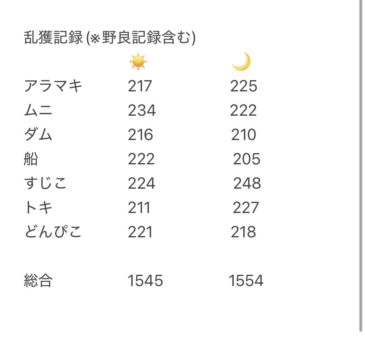 おと tweet media