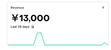 roise 🛸 個人開発 tweet media