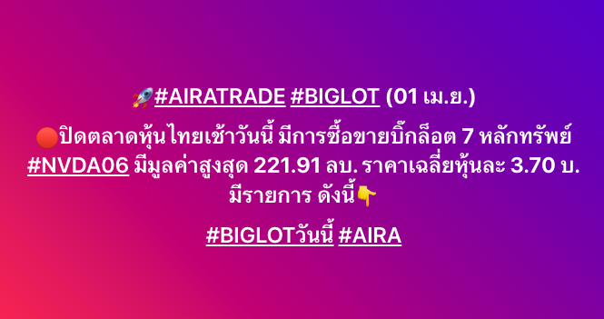 AIRAPLC's tweet image. 🚀#AIRATRADE #BIGLOT (01 เม.ย.)
🔴ปิดตลาดหุ้นไทยเช้าวันนี้ มีการซื้อขายบิ๊กล็อต 7 หลักทรัพย์ #NVDA06 มีมูลค่าสูงสุด 221.91 ลบ. ราคาเฉลี่ยหุ้นละ 3.70 บ. 
#BIGLOTวันนี้ #AIRA