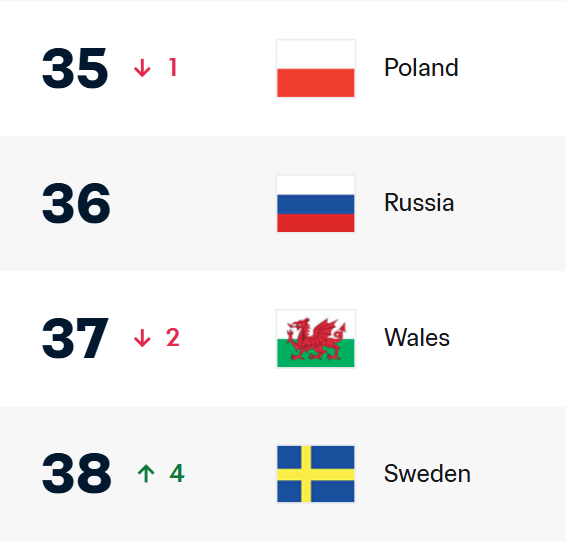 Cezary Kawecki | Statystyki piłkarskie 📊 tweet media