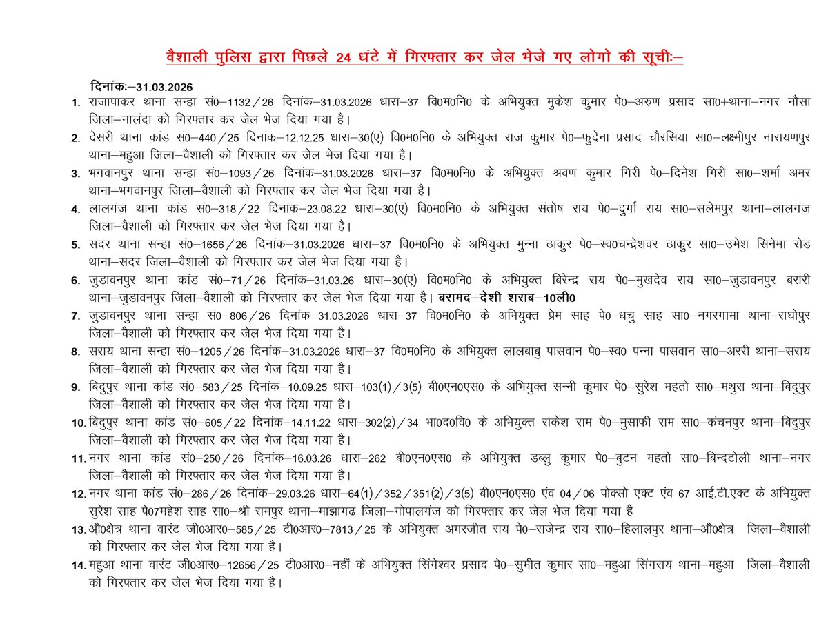 Vaishali District Police, Bihar tweet media