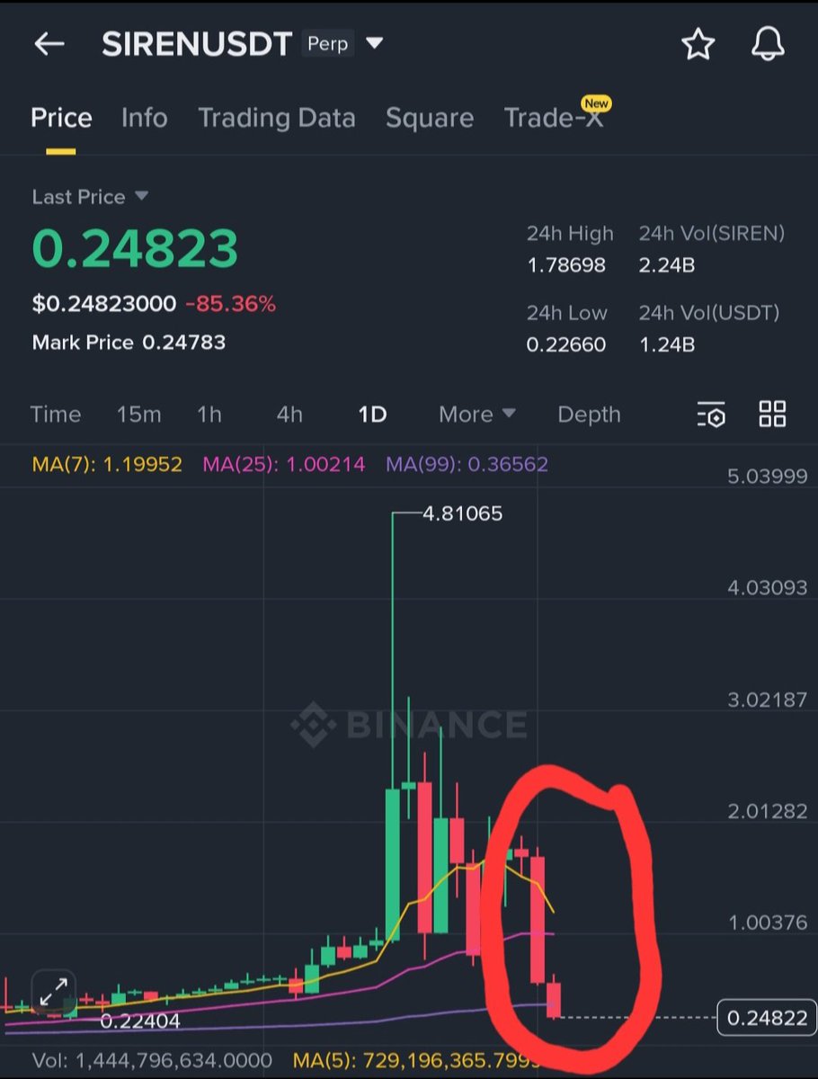 Mastering Crypto ₿🌶 tweet media