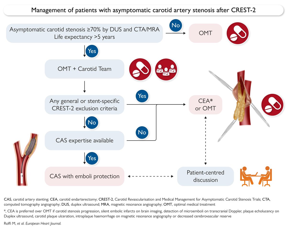 European Society of Cardiology Journals tweet media