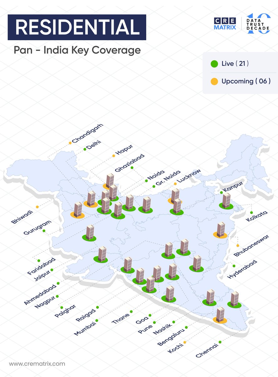 CRE Matrix tweet media