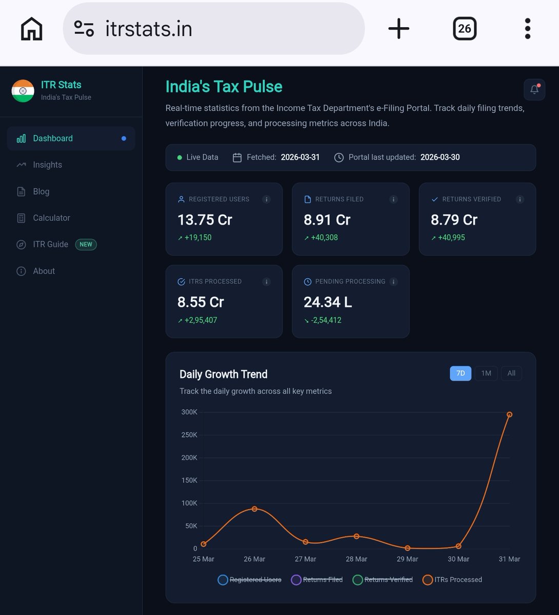 kanmani💗 tweet media