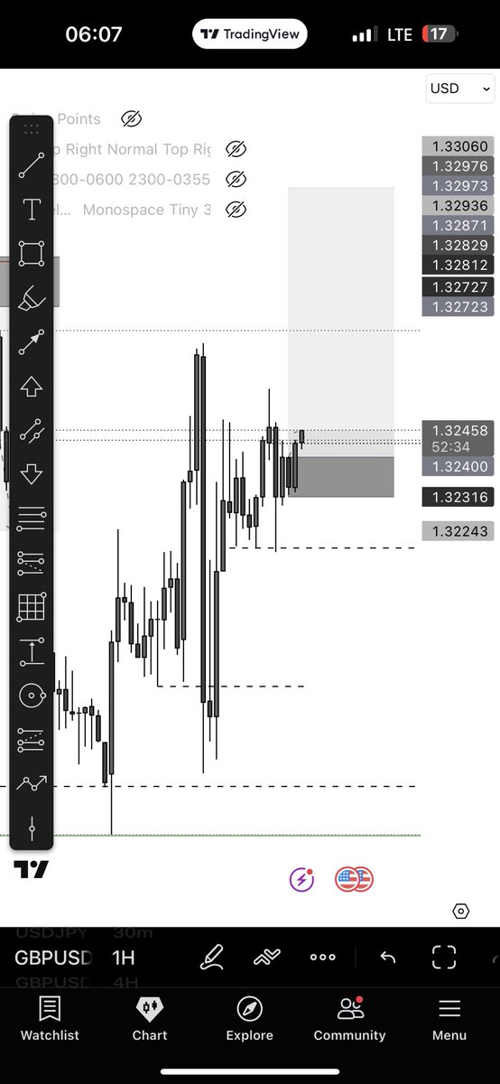 Daily Liquidity Event Continuation 🙂