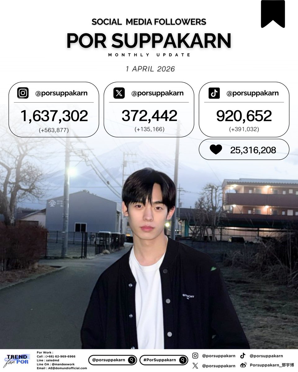 Trend For Por ❄️🐻‍❄️ tweet media