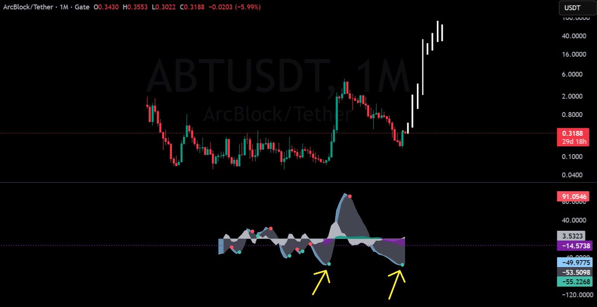 Blooregard tweet media
