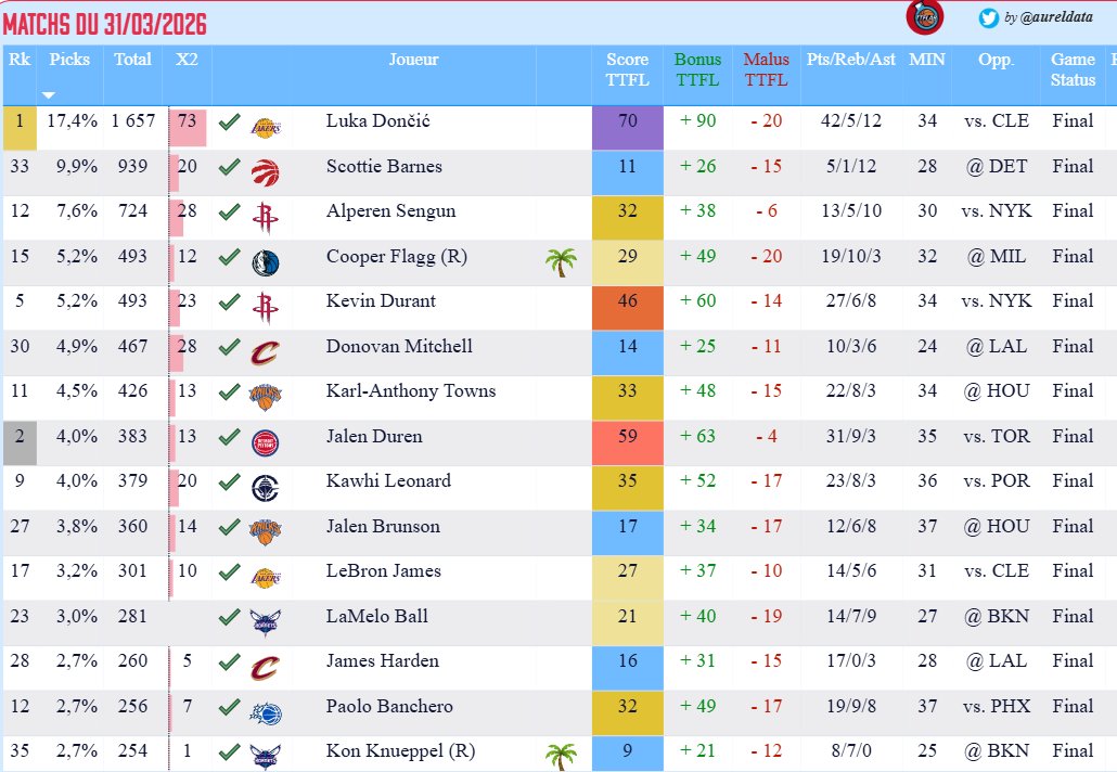 TrashTalk Fantasy Lab tweet media