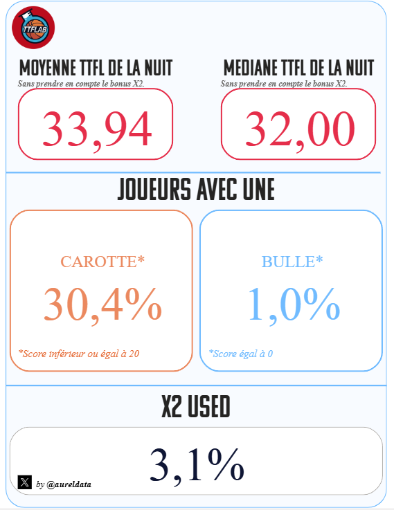 TrashTalk Fantasy Lab tweet media