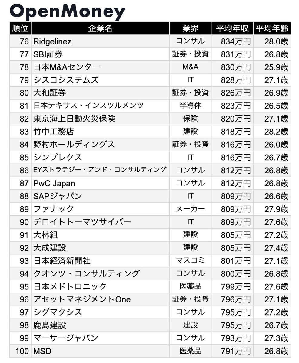 OpenMoney / オープンマネー【公式】 tweet media