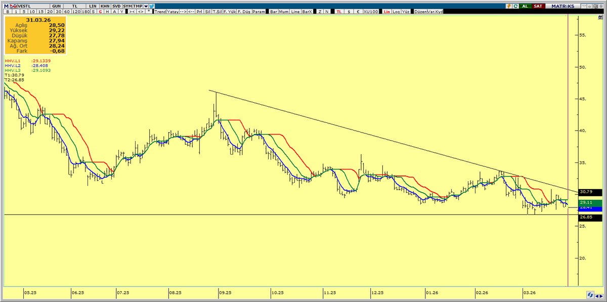 Trendavcısı tweet media
