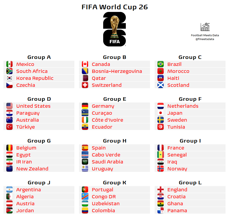 Football Meets Data tweet media