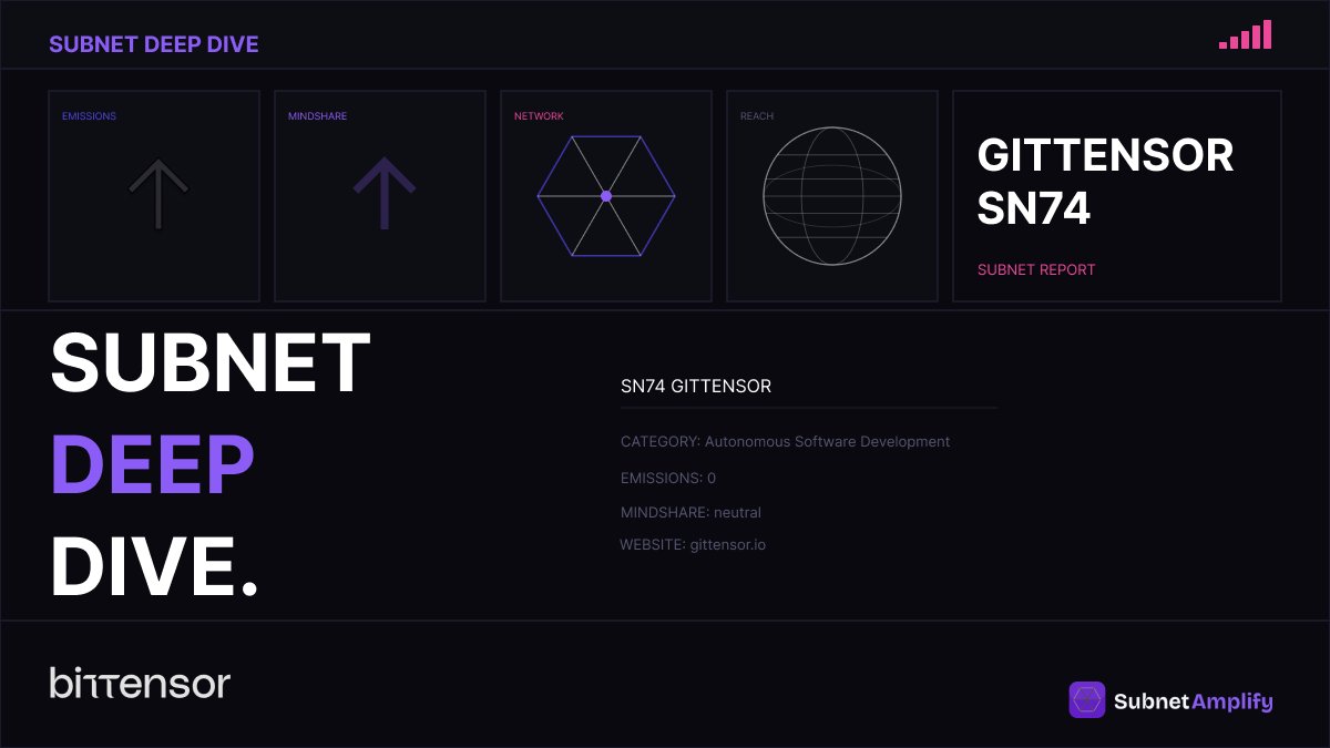Subnet Amplify tweet media