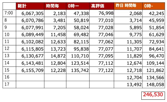 🦁🦁ゆきや🦁🦁 tweet media