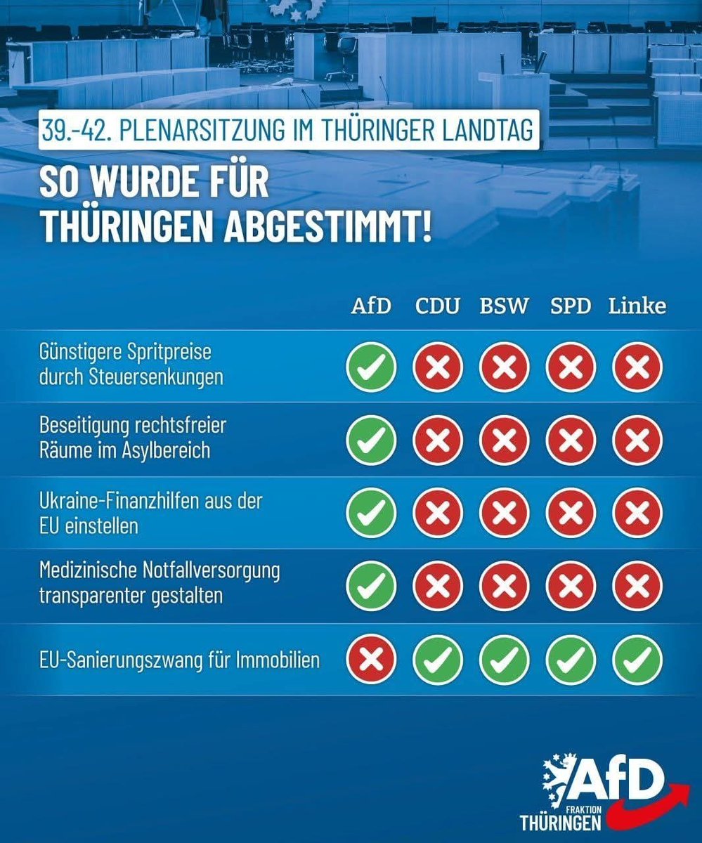 Christian Abel AfD tweet media