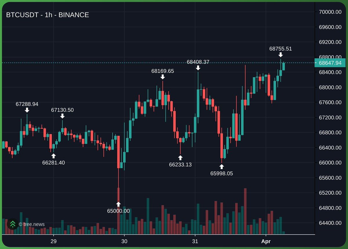 0xMarioNawfal tweet media