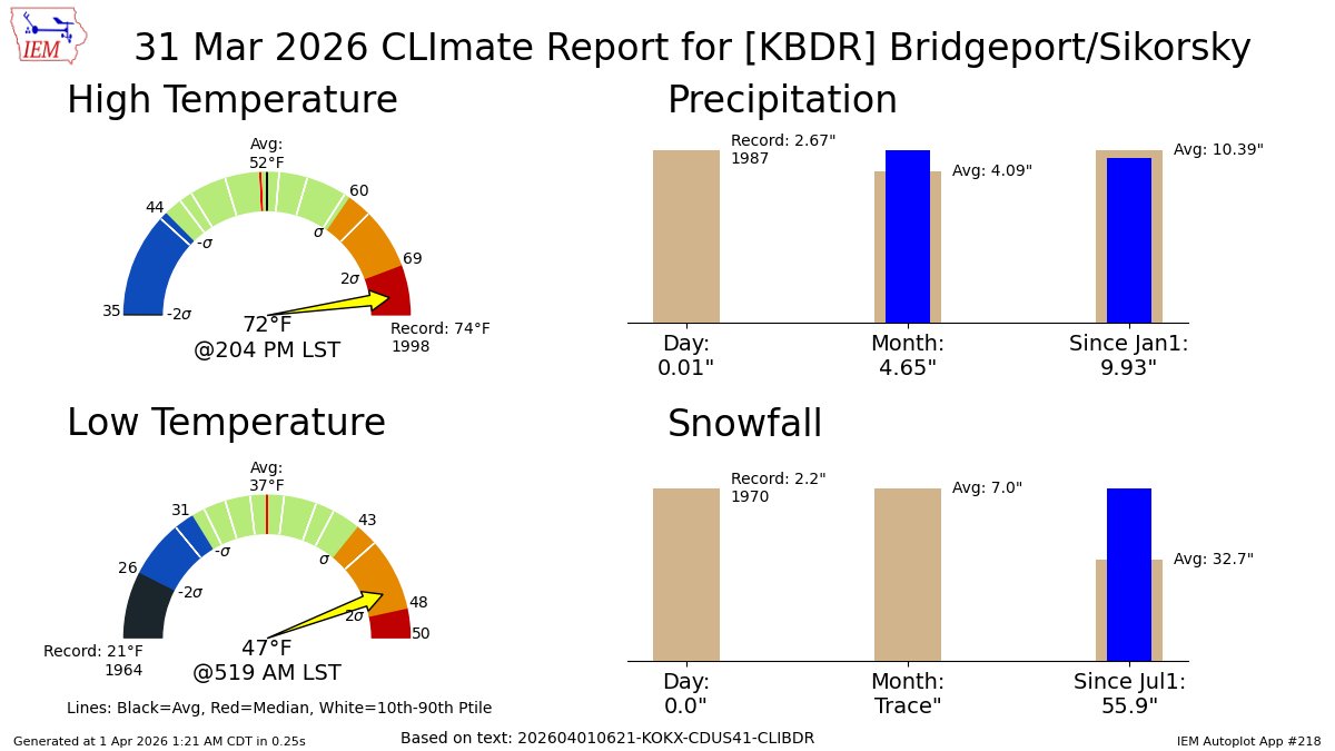 Gil Simmons tweet media